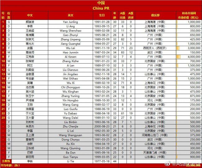 布拉德利出生于2003年，2019年加入利物浦梯队，他在2021年9月联赛杯对阵诺维奇的比赛首次为利物浦出战，至今共为红军出场6次，他还13次代表北爱尔兰队出战。